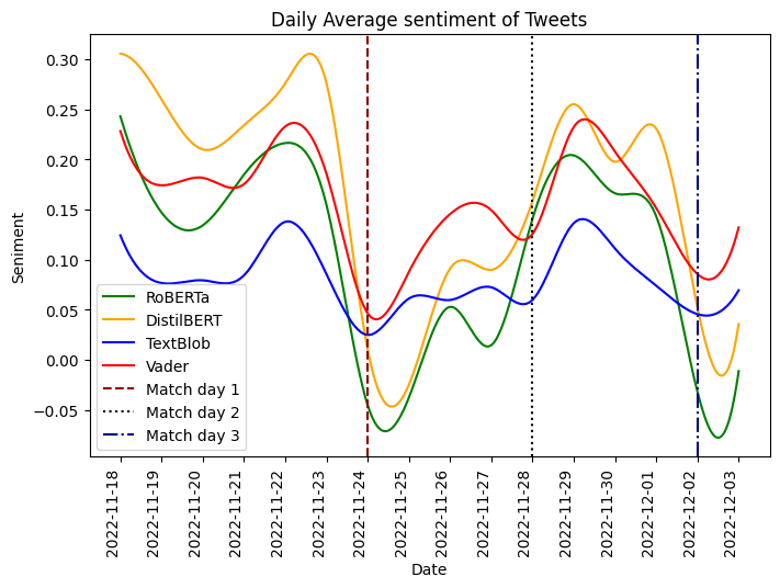 Sentiment dataset interface placeholder