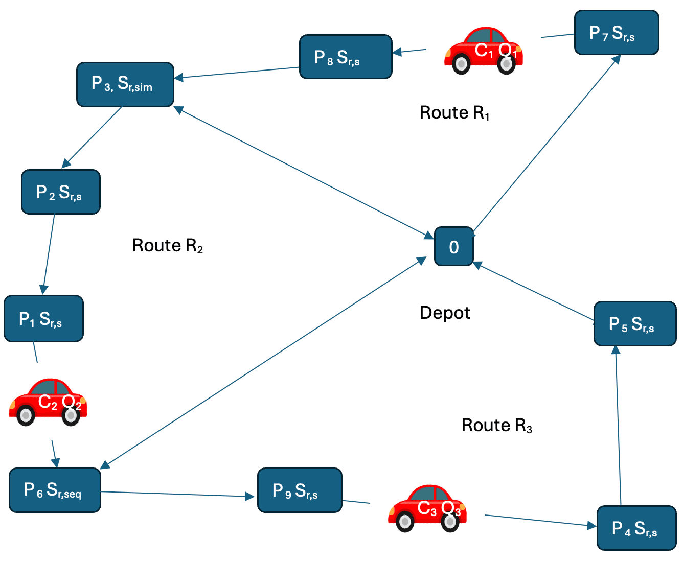 Home healthcare routing research dashboard placeholder