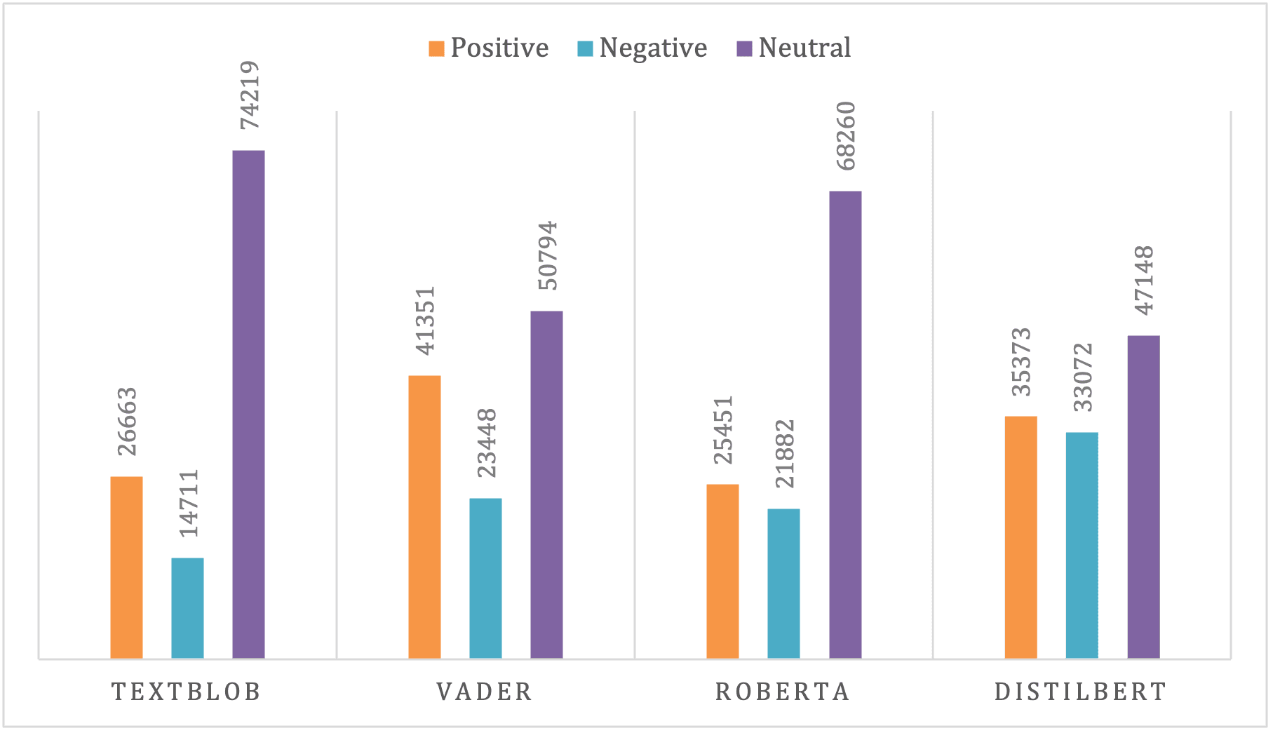 Ghanaian football sentiment analysis visualization placeholder