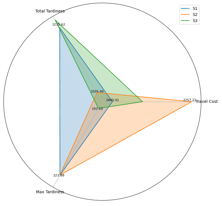 Optimization research workspace placeholder