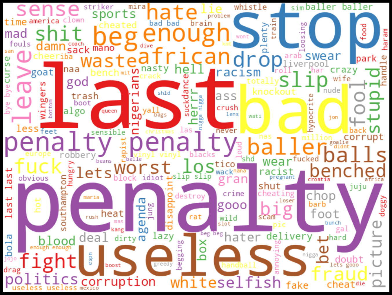 Sentiment model comparison dashboard placeholder